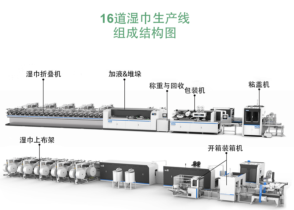 16道濕巾生產(chǎn)線結(jié)構(gòu)圖